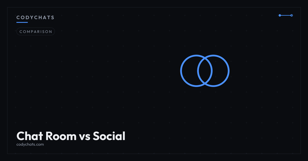 Comparing a dedicated chat room to social media messaging