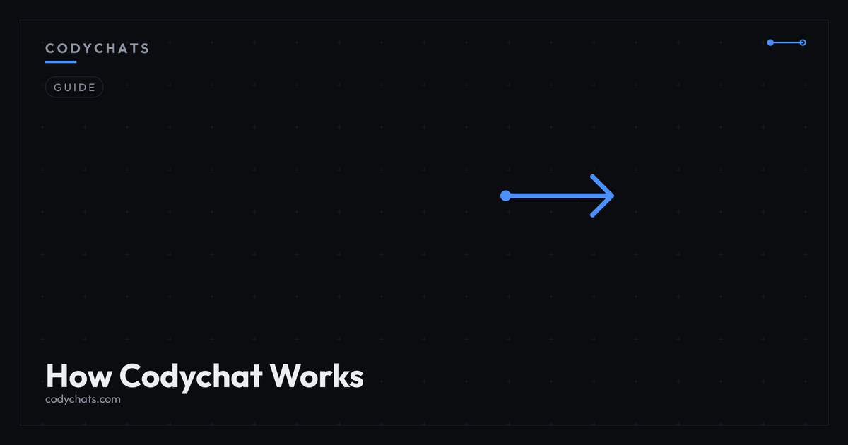 How Codychats.com works — guest access, accounts, calls and gifts on Codychat v11